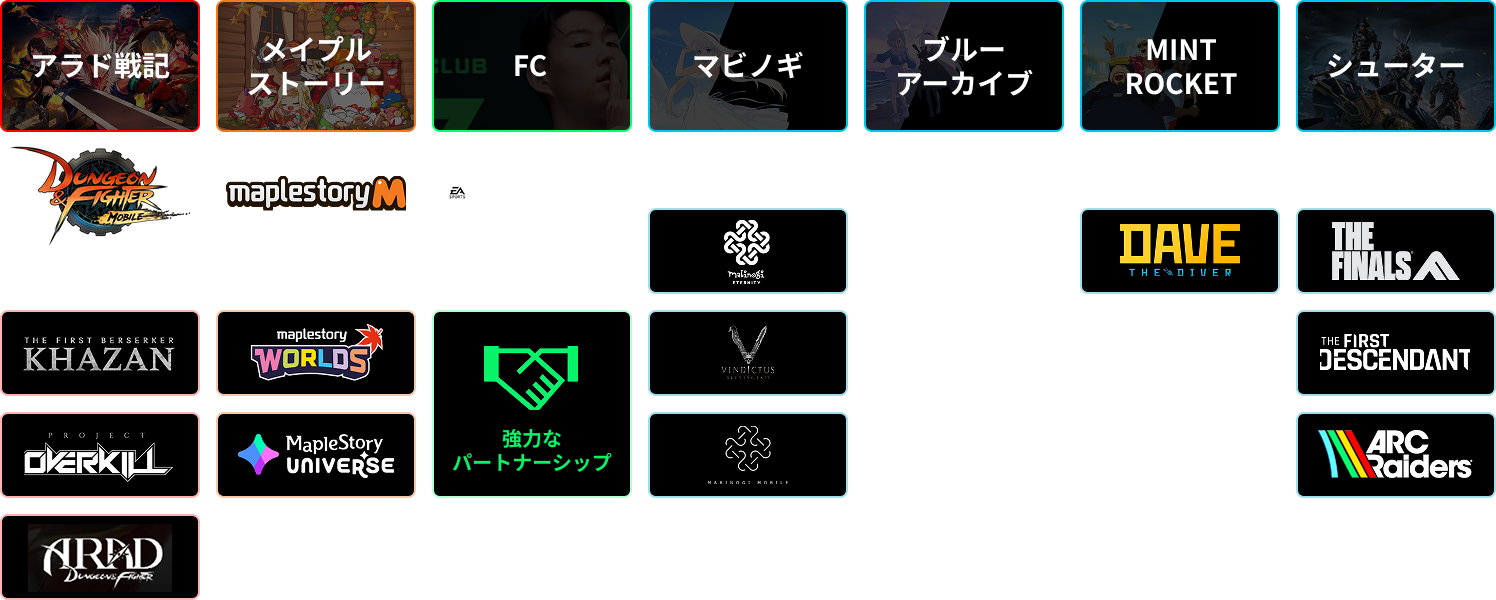 複数のゲームタイトルとロゴが並ぶグリッド。アラド戦記、メイプルストーリー、FC、マビノギなどのタイトルと、強力なパートナーシップを示すアイコンが含まれる。